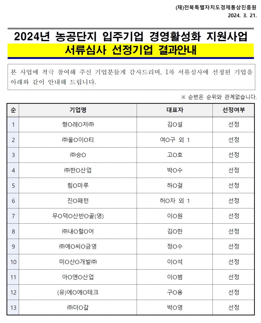 (재)전북특별자치도경제통상진흥원 2024. 3. 21. / 2024년 농공단지 입주기업 경영활성화 지원사업 서류심사 선정기업 결과안내 / 본 사업에 적극 참여해 주신 기업분들게 감사드리며, 1차 서류심사에 선정된 기업을 아래와 같이 안내해 드립니다. / 순 / 기업명 / 대표자 / ※ 순번은 순위와 관계없습니다. 선정여부 / 1 / 형 레이저(주) / 김ᄋ설 / 선정 / 2 / (주)울이ᄋ티 / 여ᄋ구 외 1 / 선정 / 3 / (주)승ᄋ / 고호 / 선정 / 4 / 주한 산업 / 박수 / 선정 / 5 / 힘O마루 / 하ᄋ걸 / 선정 / 6 / 진ᄋ패턴 / 허ᄋ자 외 1 / 선정 / 7 / 무ᄋ덕ᄋ산반○골(영) / 이0원 / 선정 / 8 / (주)내 럴ᄋ어 / 김한 / 선정 / 9 / (주)에ᄋ씨ᄋ금영 / 정수 / 선정 / 10 / 미ᄋ산 개발(주) / 이ᄋ석 / 선정 / 11 / 아이엔 산업 / 선정 / 12 / (유)에ᄋᄋ테크 / 13 / (주)더갈 / 구용 / 선정 / 박영 / 선정