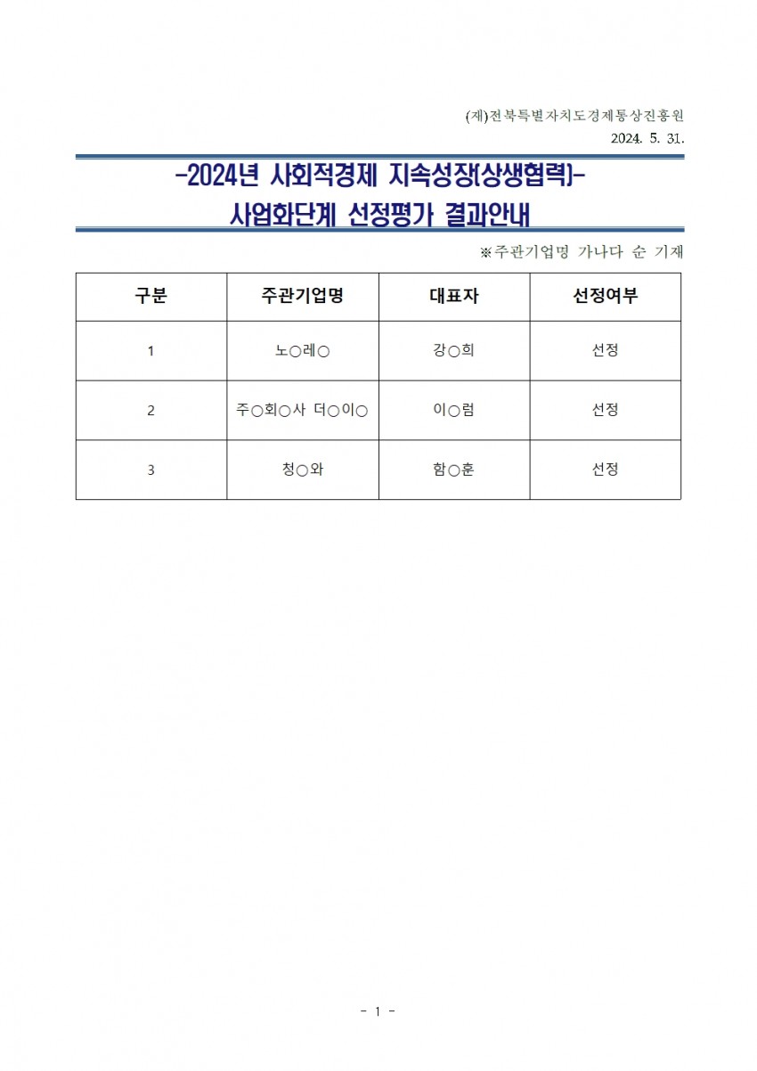 (재)전북특별자치도 경제통상진흥원 / 2024. 5. 31. / -2024년 사회적경제 지속성장[상생협력]- 사업화단계 선정평가 결과안내 / ※주관기업명 가나다 순 기재 / 구분, 주관기업명, 대표자, 선정여부 순으로 / 1, 노ᄋ레ᄋ, 강ᄋ희, 선정 / 2, 주 회사 더ᄋᄋ, 이ᄋ럼, 선정 / 3, 청와, 함○훈, 선정